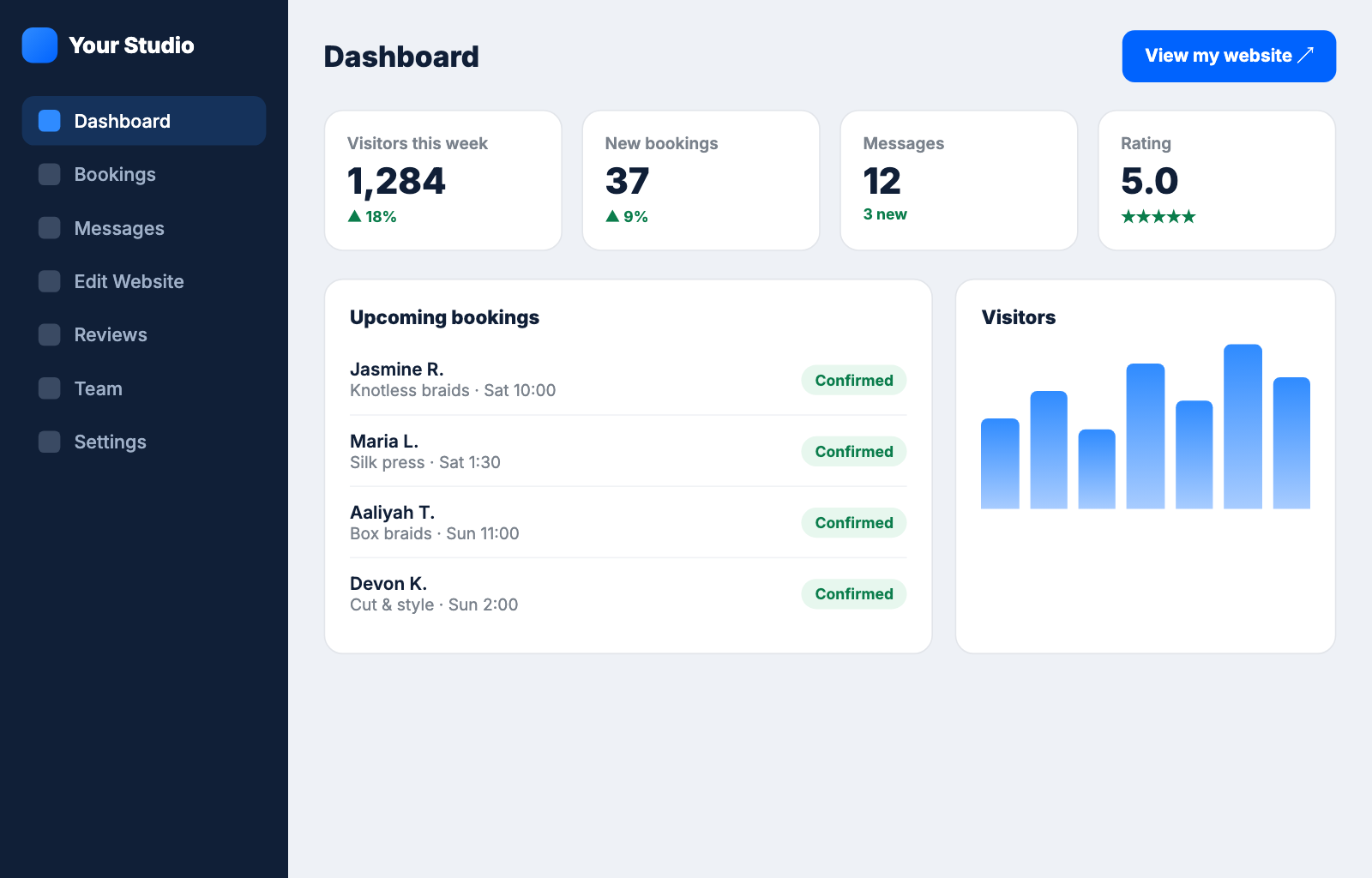 Owner portal dashboard